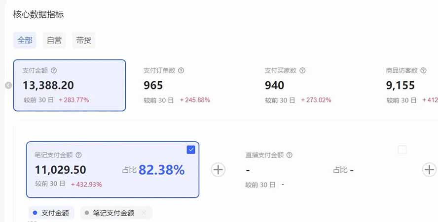 小红书虚拟资料矩阵，软件批量发笔记，单店100款，3个店同时操作（71节） - 缩略图