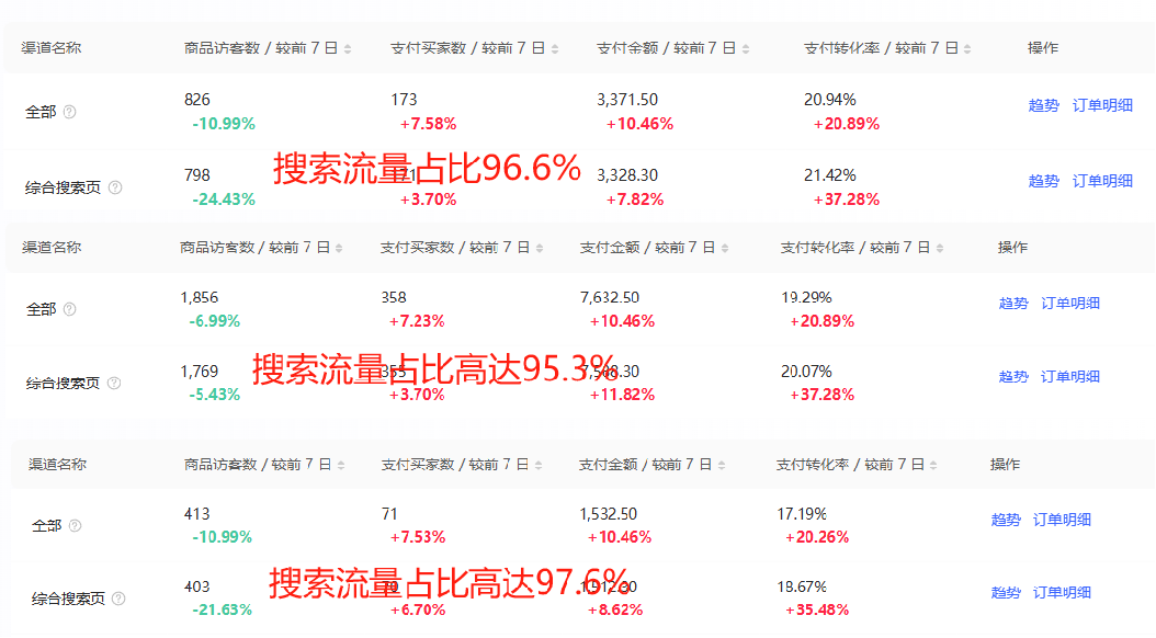小红书搜索流量获客复盘，2025年搜索优化案例与实操方法分享 - 缩略图