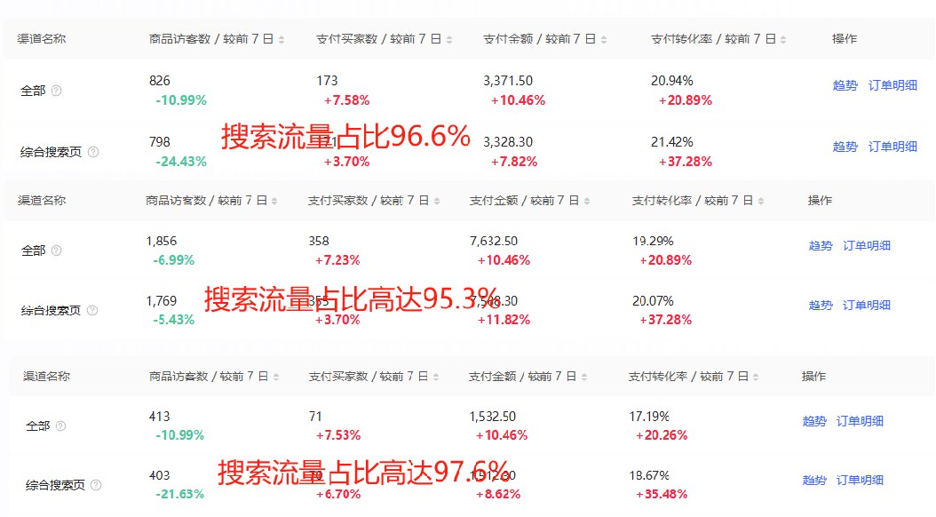 小红书搜索流量获客复盘，2025年搜索优化案例与实操方法分享 - 缩略图