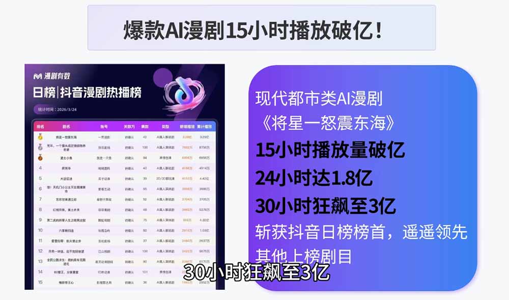 AI漫剧制作实战课，剧本、人物场景道具、分镜到图生视频剪辑，零基础跑通全套创作流程 - 缩略图
