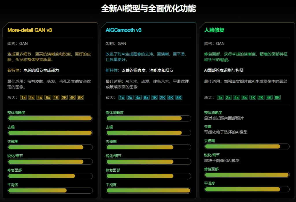 内置模型选择界面