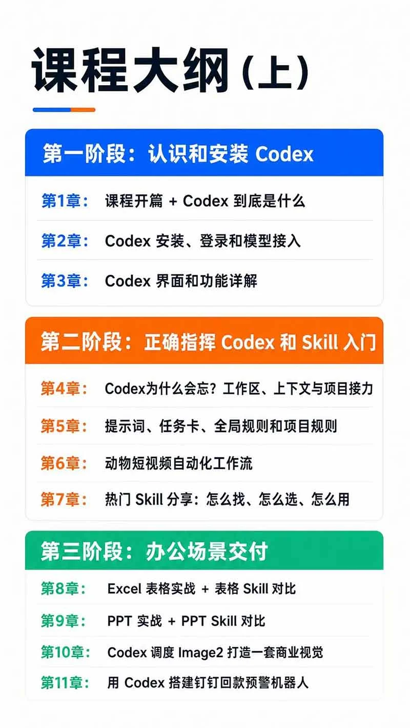 课程学习收获说明