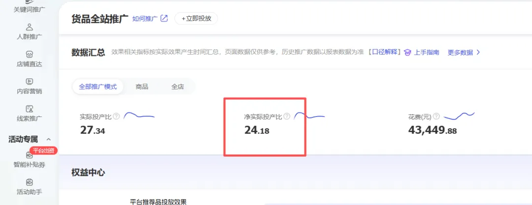 过去15天推广数据,花费4万投产24左右