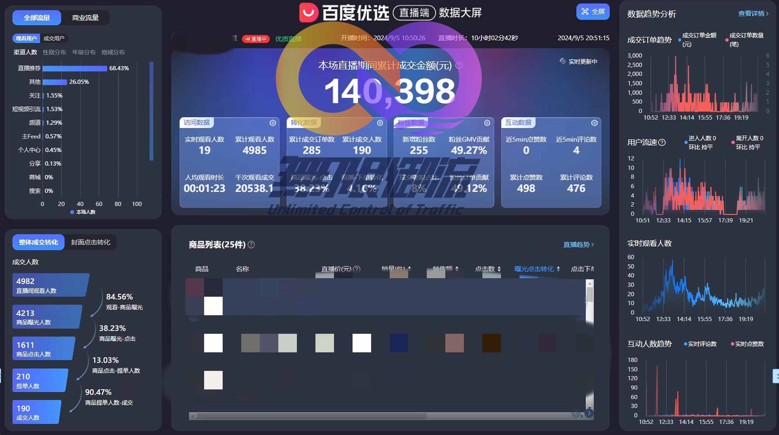 百度直播后台数据截图