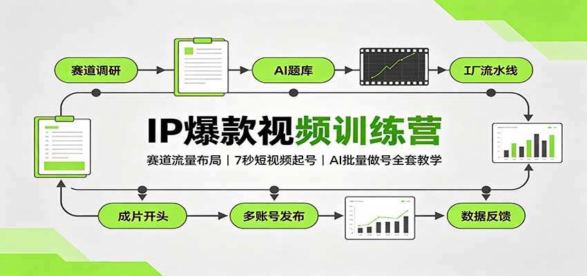 IP短视频赛道流量布局与获客引流，7秒爆款起号、AI一键生成爆款视频全流程 - 缩略图