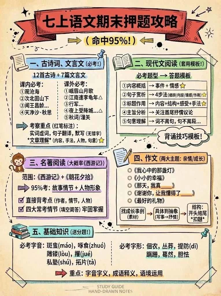 语文AI模板出图示例三
