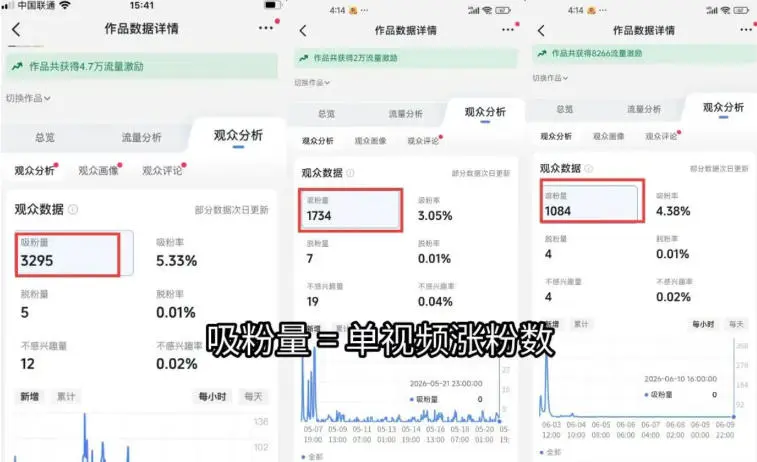 单视频涨粉100到1000的数据