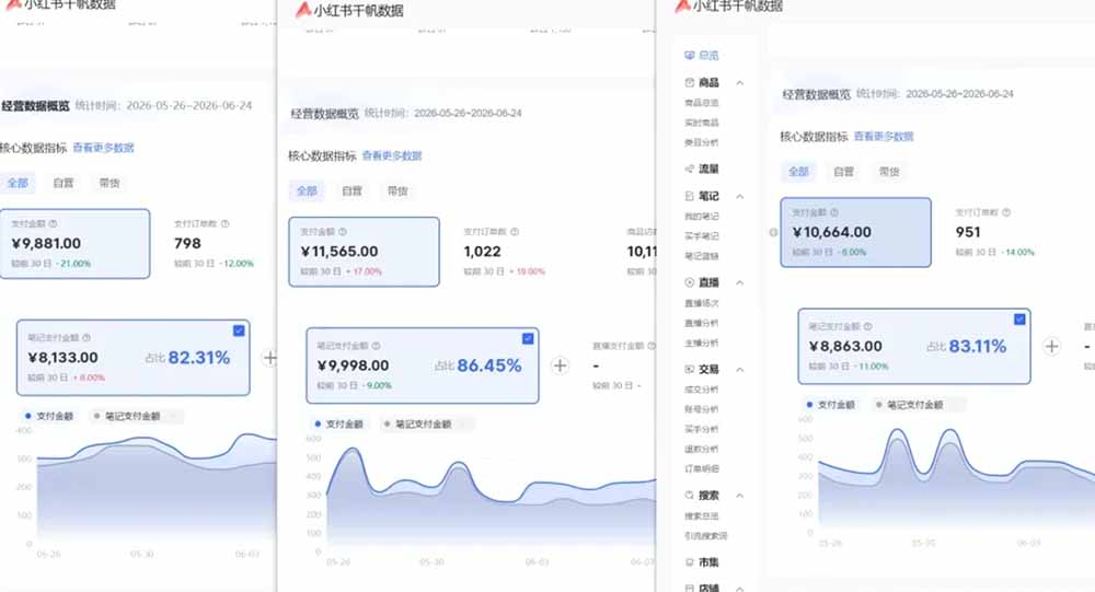 小红书虚拟矩阵5.0，76节AI原创虚拟品，4带1自动化AI发笔记和测款怼款双模式，可工作室放大 - 缩略图