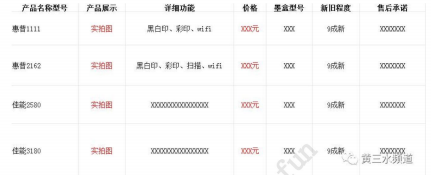 闲鱼多账号起号实操，曝光1000浏览量30为界做上下架，S单加微信私域稳定月入2000+ - 缩略图