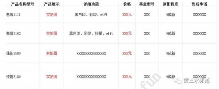 闲鱼多账号起号实操，曝光1000浏览量30为界做上下架，S单加微信私域稳定月入2000+ - 缩略图