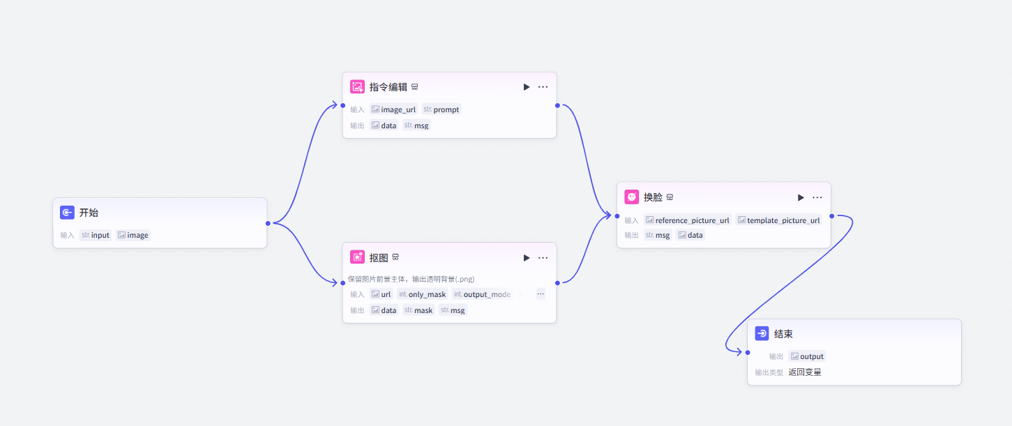Coze扣子工作流200多套打包，一键生成各赛道短视频和图文，含保姆级搭建教程与源码 - 缩略图