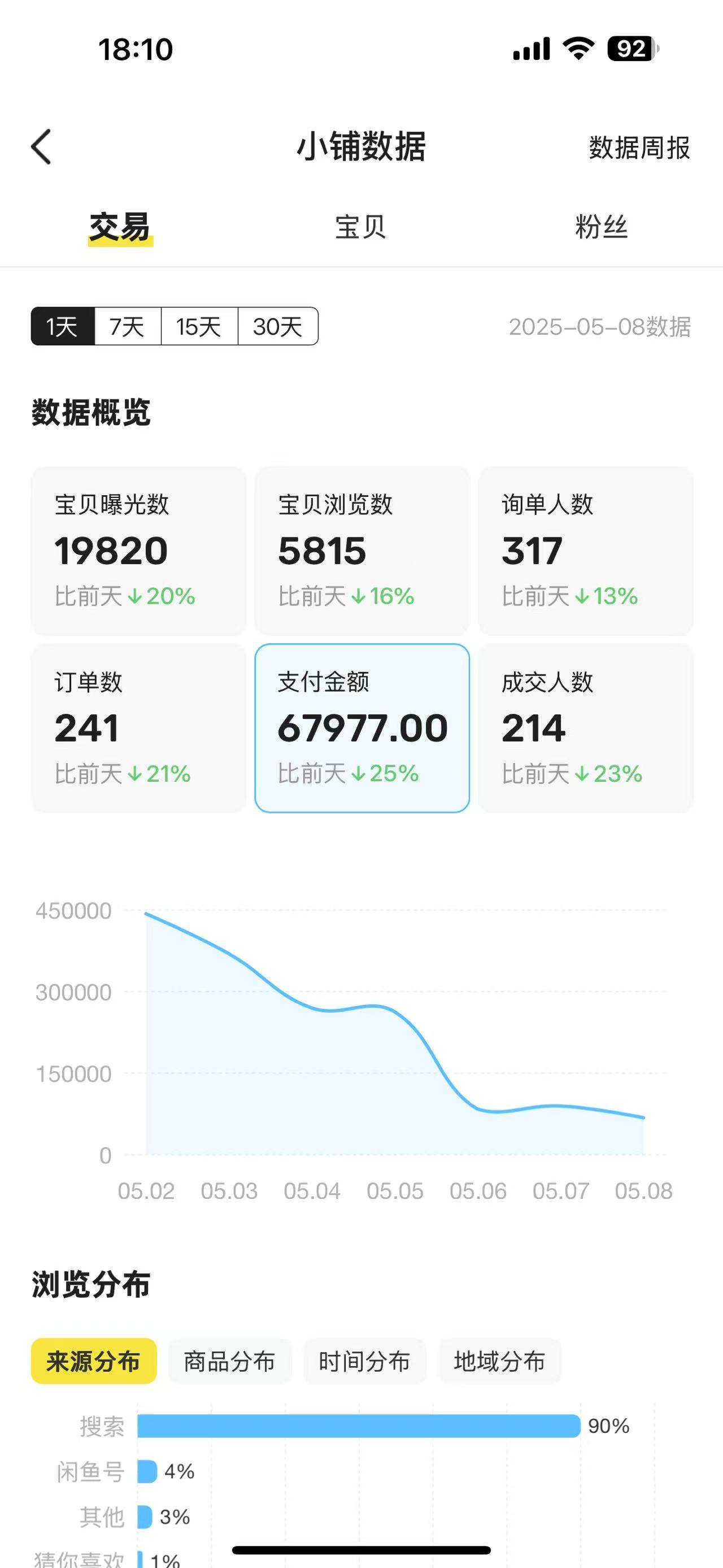 闲鱼店铺数据截图