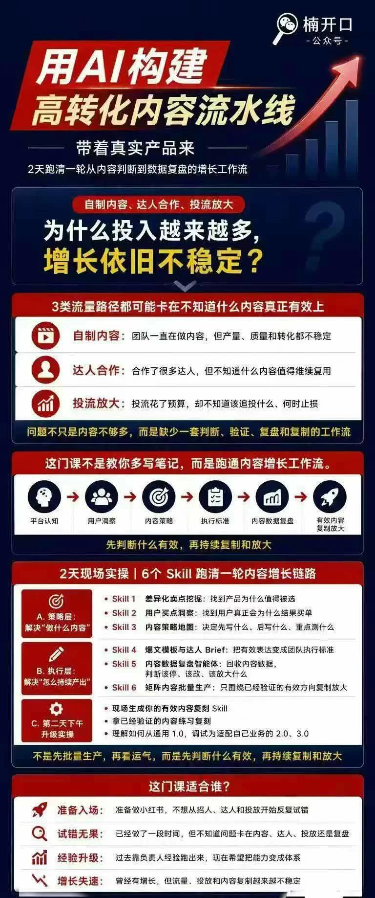 课程内容截图