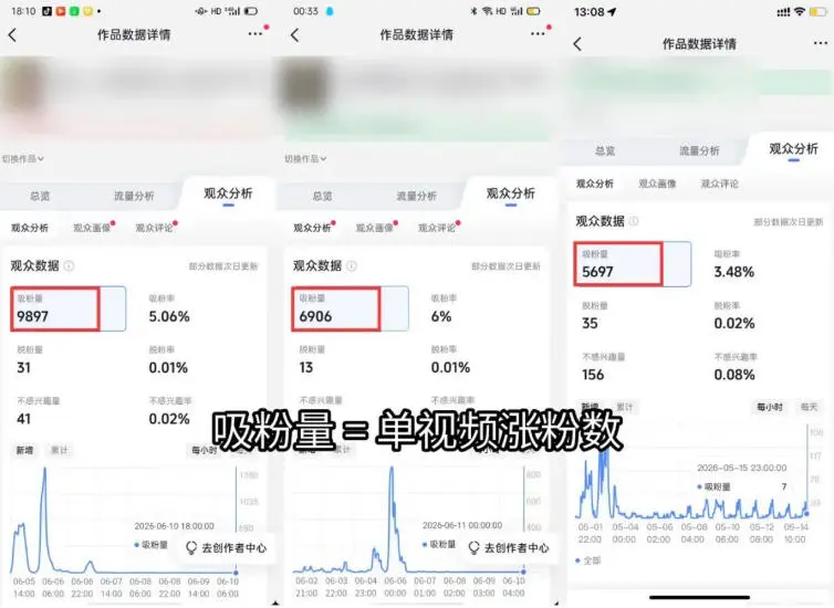 单视频涨粉1000到10000的数据