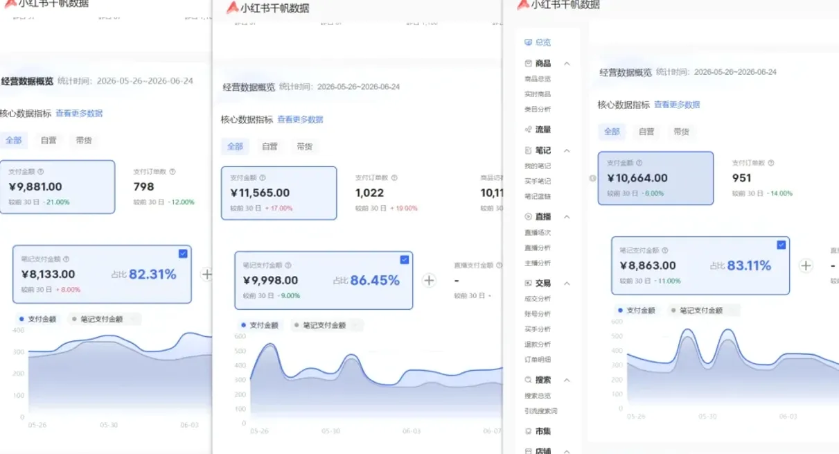 小红书虚拟矩阵5.0课程介绍页,含课程名称与来源信息