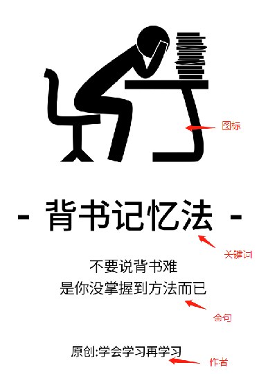 封面结构示意