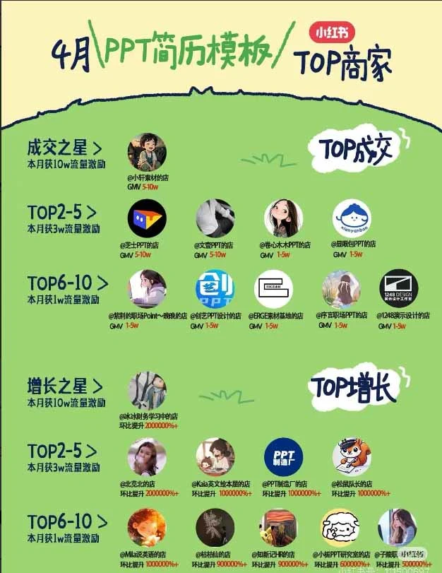 小红书虚拟产品14天实战,14天跑通选品到AI原创产品,一人公司也能做 - 插图 1