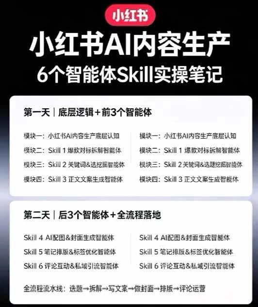 课程适合人群介绍