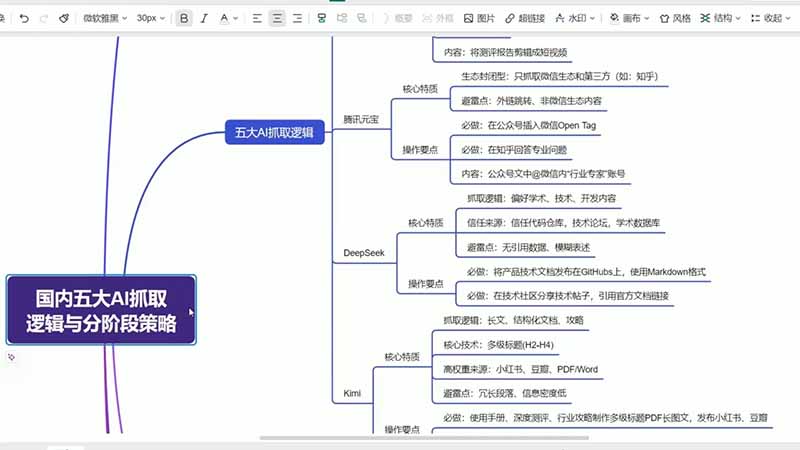 GEO生成引擎优化实战课，讲透文心一言、豆包、DeepSeek抓取收录，品牌电商落地与常见误区 - 缩略图