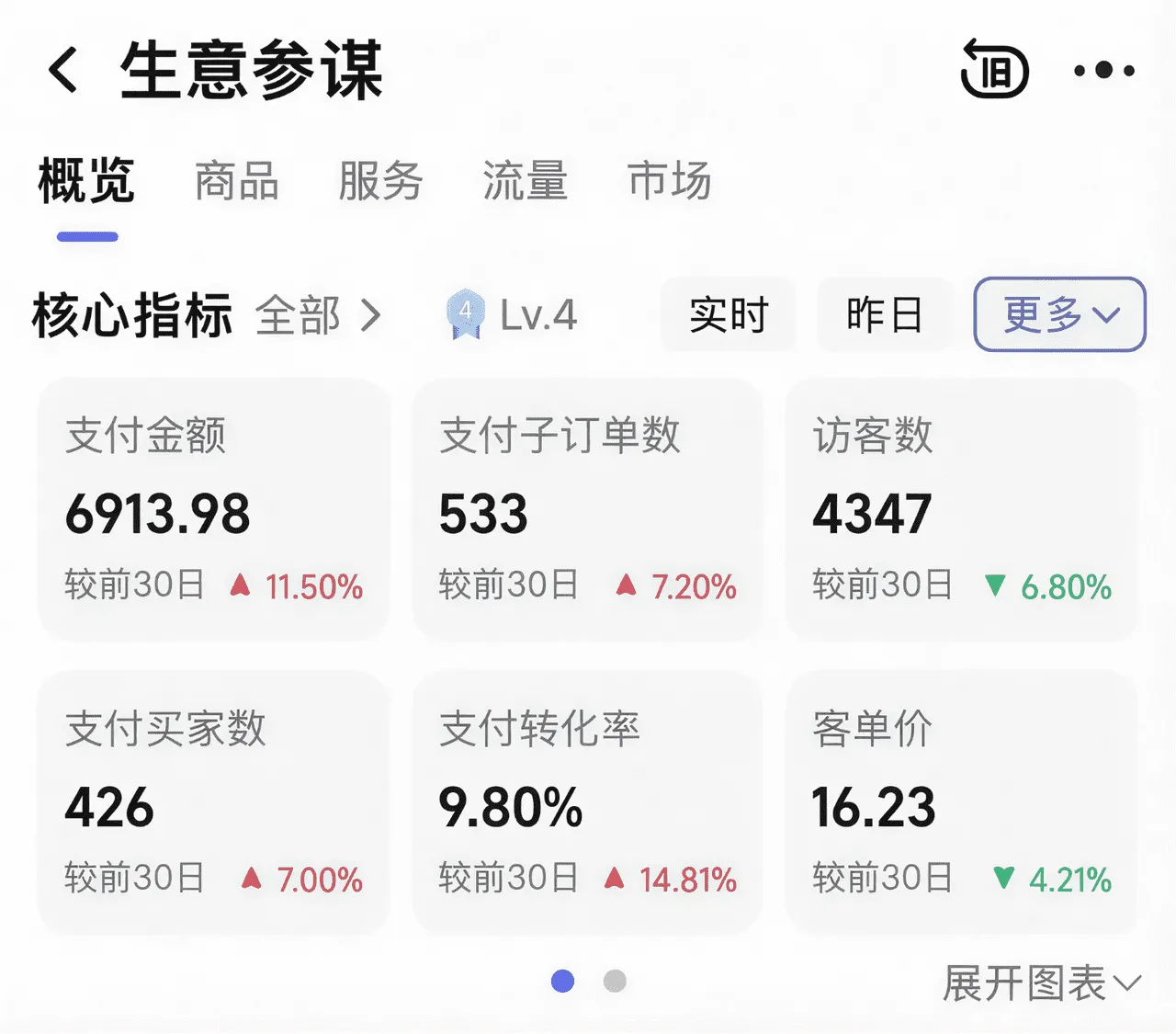 第一家淘宝虚拟店铺最近30天后台数据