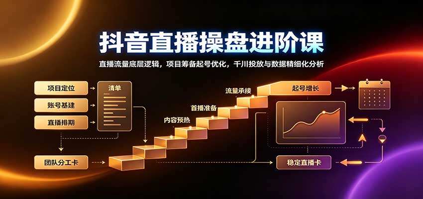 抖音直播带货操盘课，从流量机制到百万GMV项目筹备，千川投放与数据复盘全流程 - 缩略图