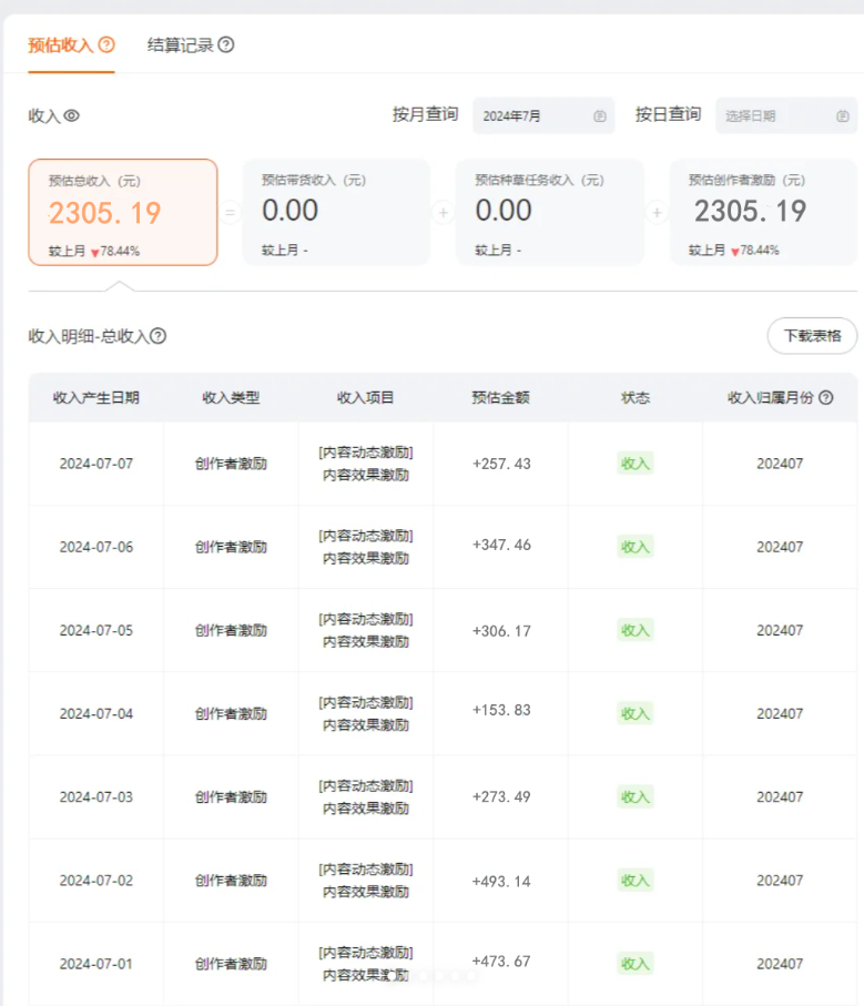 淘宝逛逛短视频分成，搬运视频单号日入几百，万次播放约100元可批量操作 - 缩略图