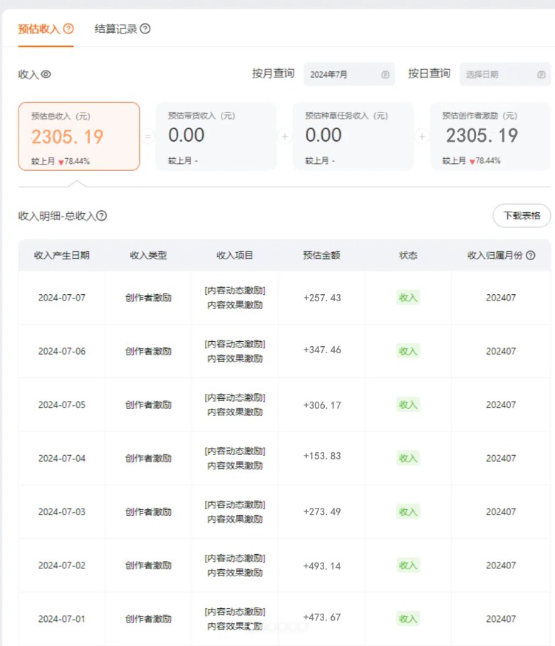 淘宝逛逛短视频分成，搬运视频单号日入几百，万次播放约100元可批量操作 - 缩略图