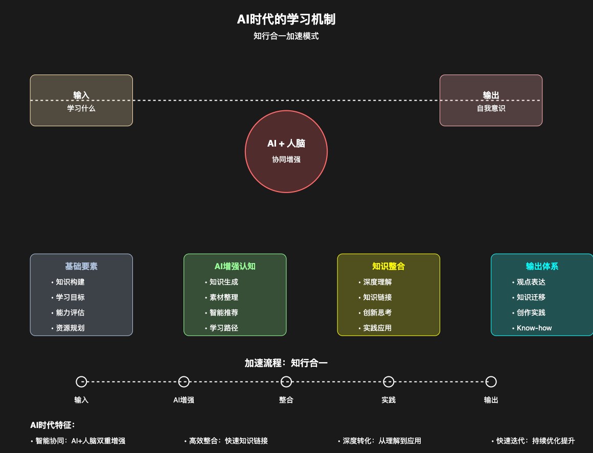 AI+人学习工作流拆解,用七武器读《人类简史》,读书笔记和思维助手提示词封装 - 缩略图