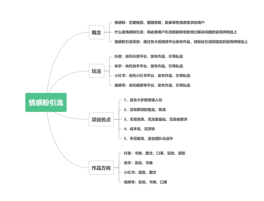 情感粉人群说明