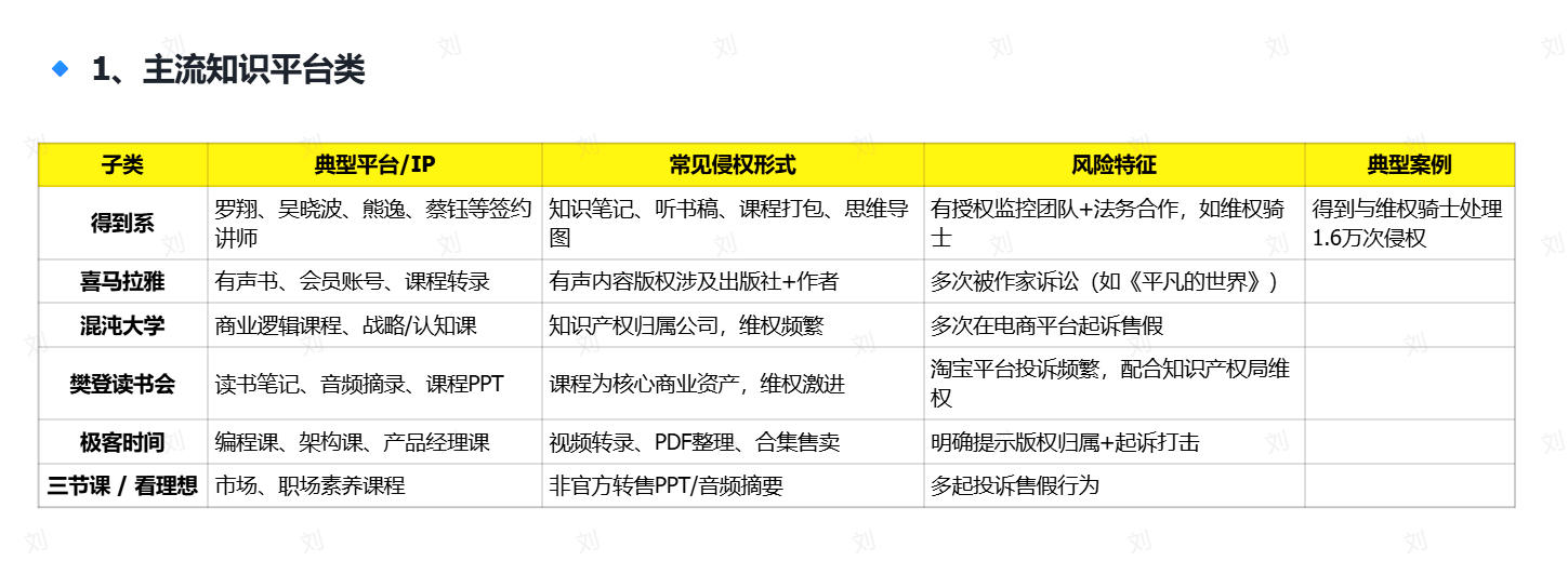 小红书虚拟电商选品避坑，6大类高风险违规品和500多个黑名单词整理 - 缩略图
