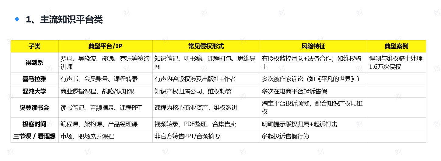 小红书虚拟电商选品黑名单资料