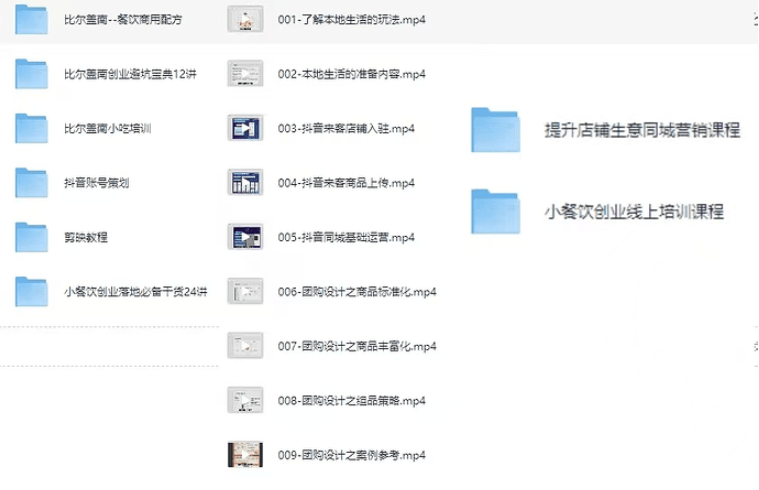 小餐饮创业线上培训课,抖音1300万粉比尔盖男讲小吃配方、同城营销和店铺落地 - 缩略图