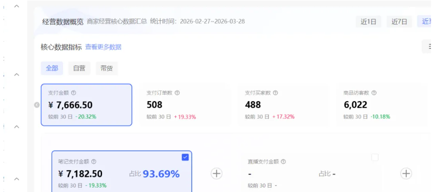 小红书虚拟店铺数据截图