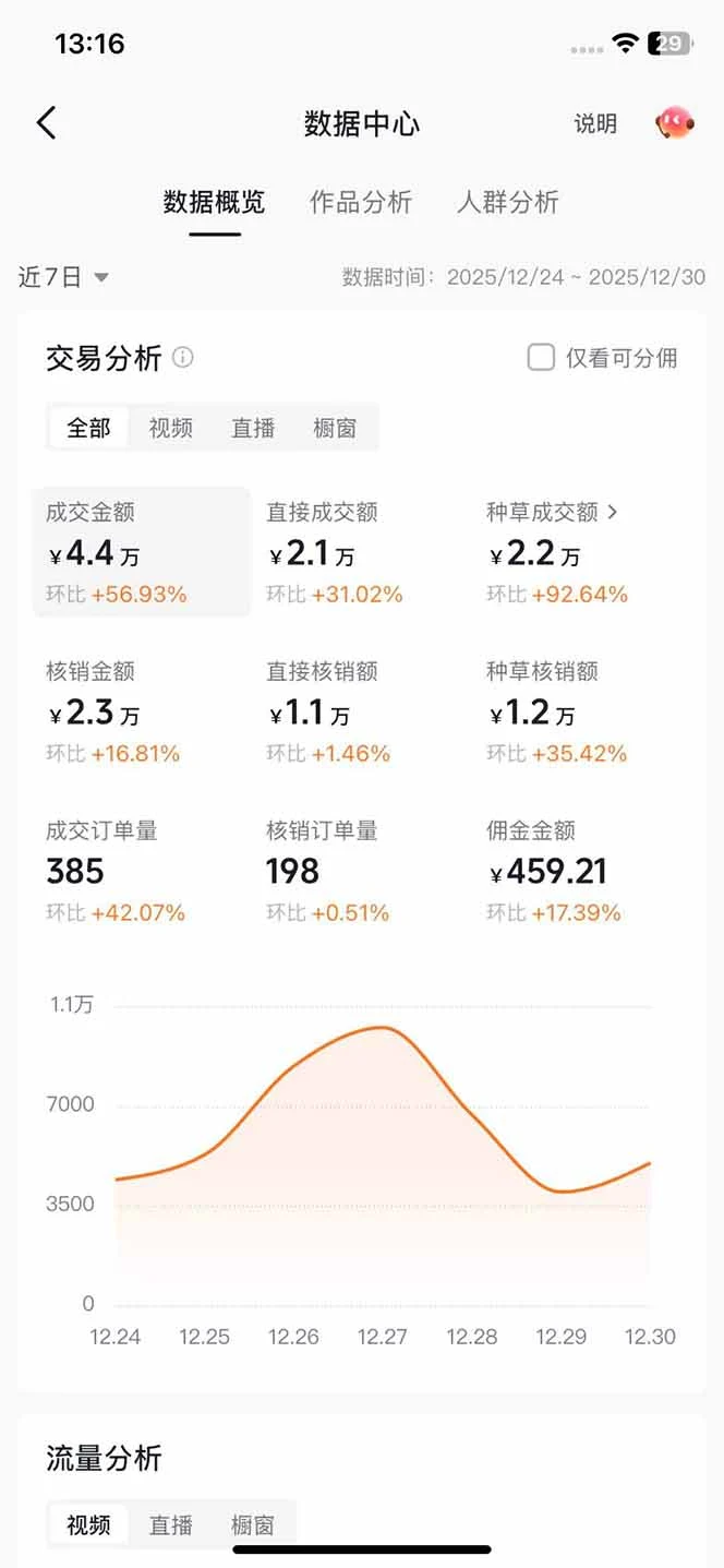 抖音本地生活团购达人,不用剪辑一部手机在家做,挂商家链接赚佣金 - 插图 2