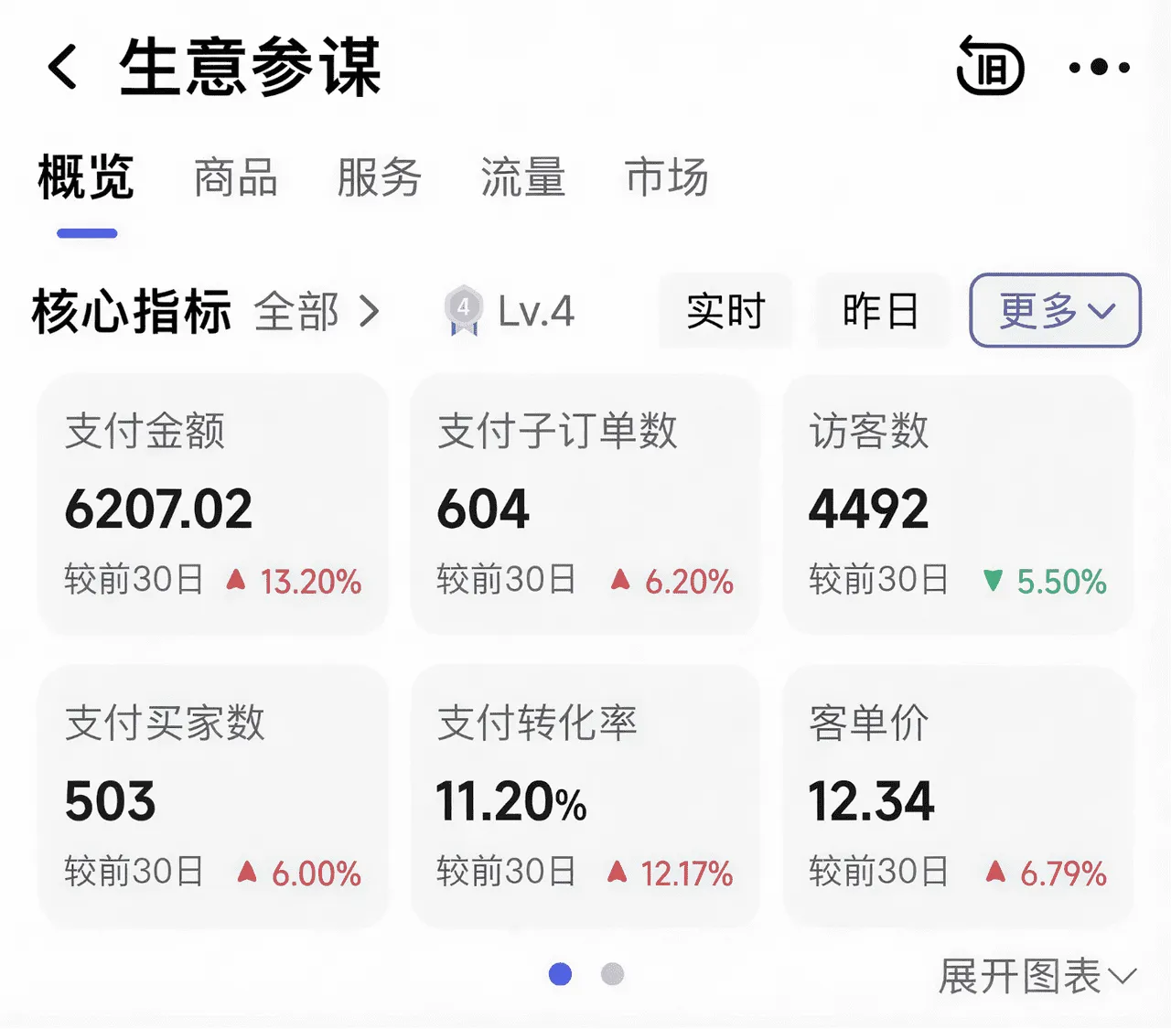第二家淘宝虚拟店铺最近30天后台数据