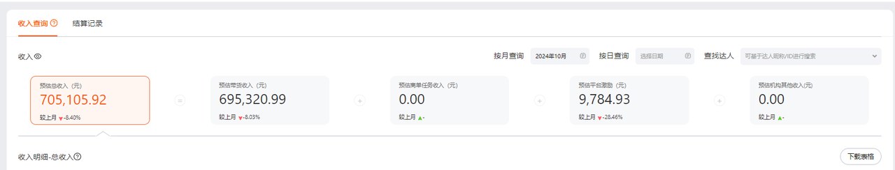 团队矩阵铺号收益截图