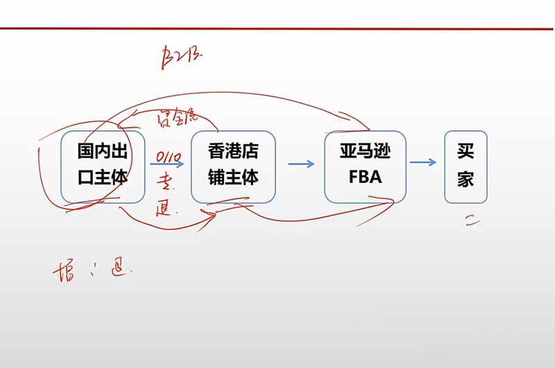 课程视频截图