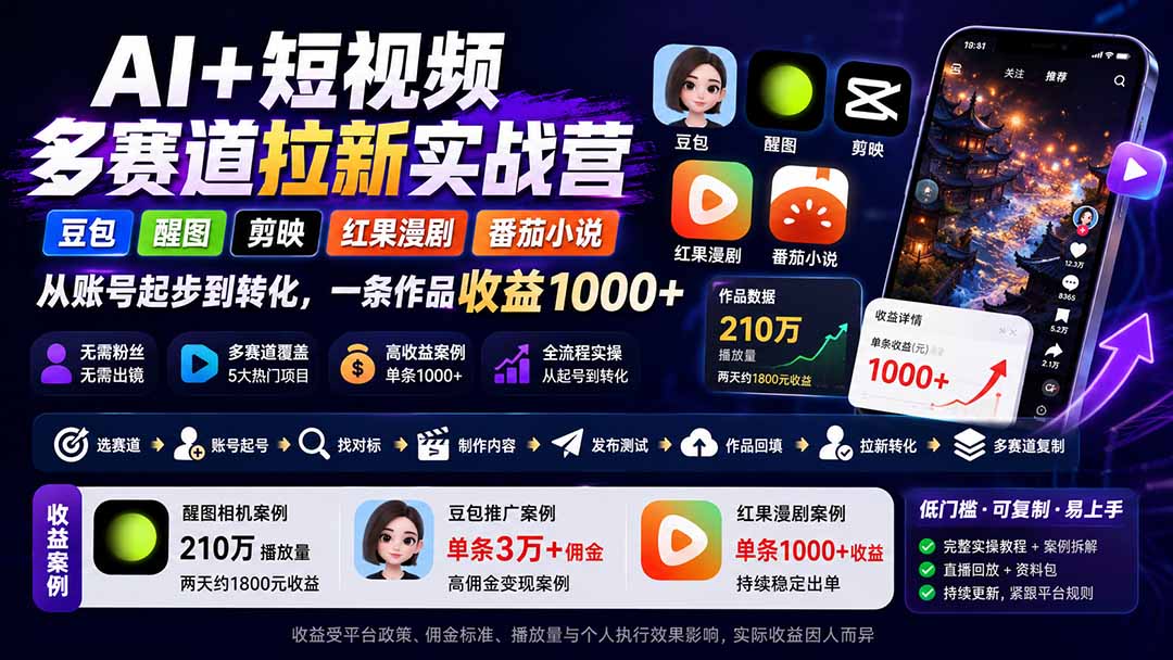 抖音AI软件推广拉新实战，豆包醒图剪映多赛道，不用粉丝不出镜，单条作品佣金1000+ - 缩略图