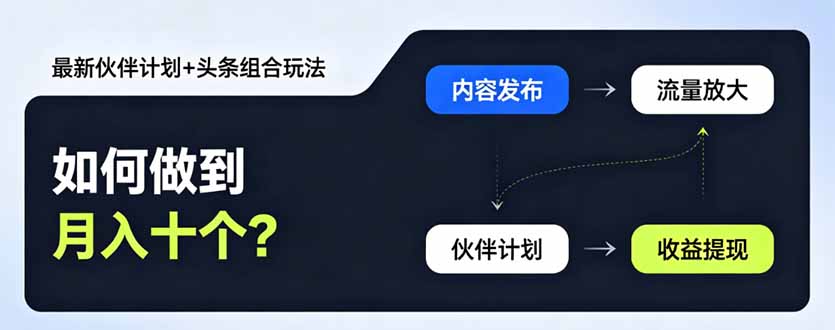 抖音创作者计划加头条组合玩法，从选题准备到伙伴计划的升级玩法拆解 - 缩略图