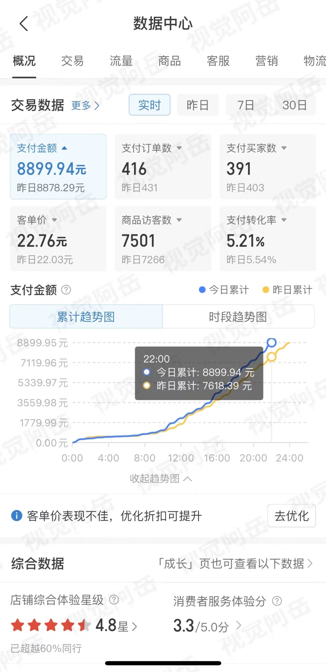 AI老照片修复项目,拼多多+视频号获客,做到近6位数GMV的5700字实操复盘 - 插图 1