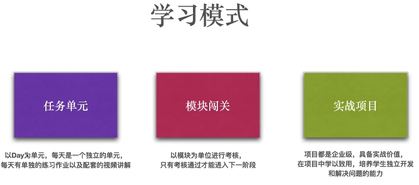 Python全栈工程师2025中级V3.0版，零基础入行人工智能和数据分析，系统学核心技术加工业级实战项目 - 缩略图