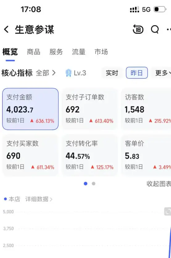 大爆款思路的店铺数据截图