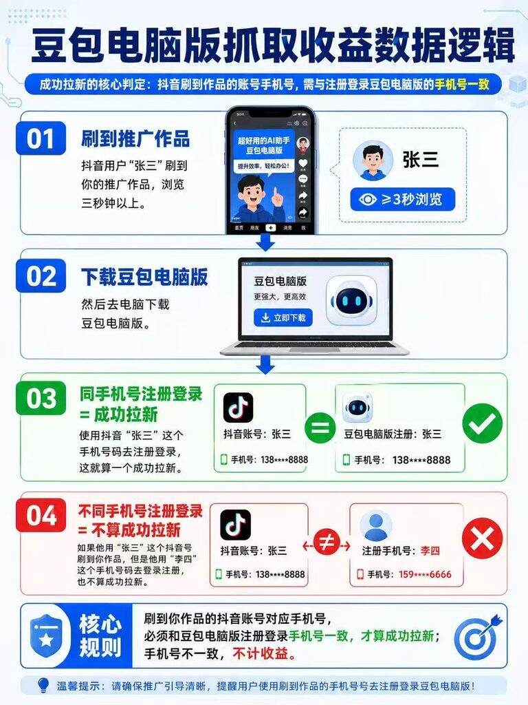 项目截图
