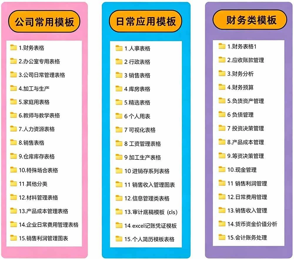 不同品类表格模板的分类截图