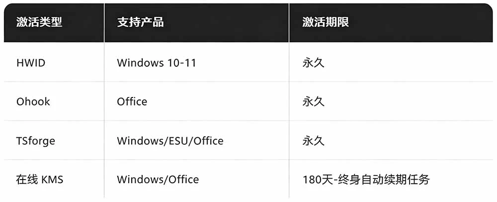 MAS 激活脚本的主菜单界面
