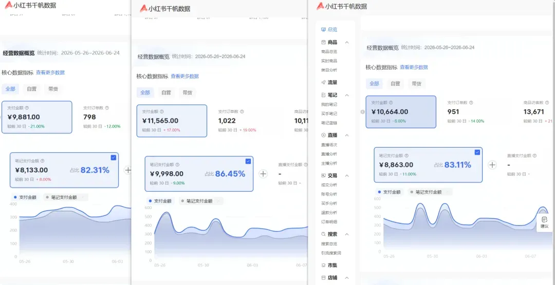 三家店铺的月均数据截图