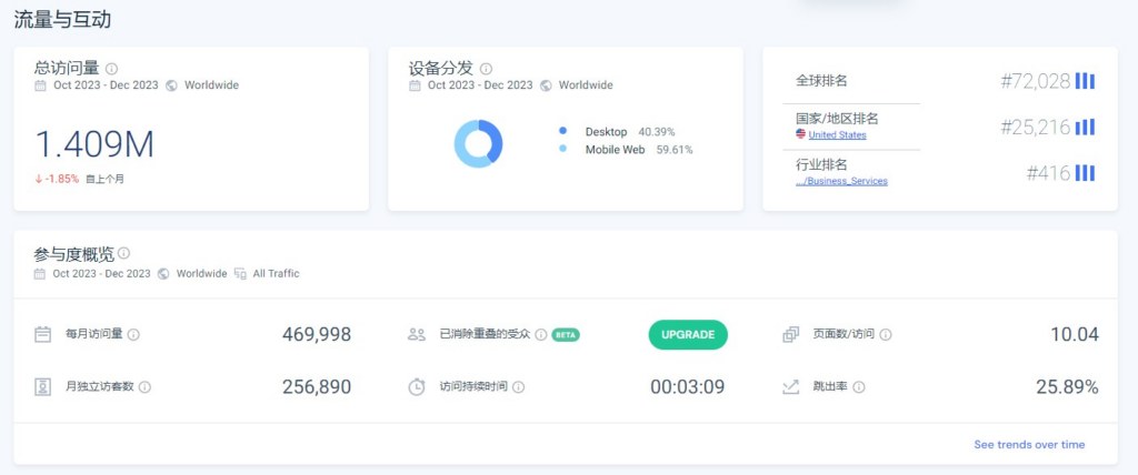 System1 平台介绍页面