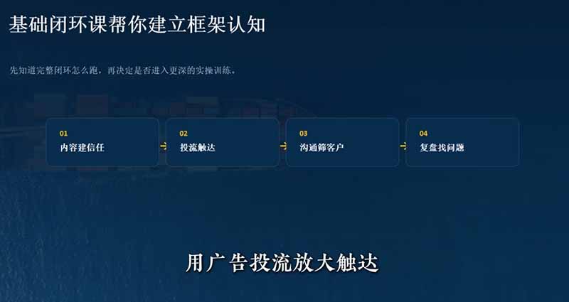 外贸社媒获客实战课，Facebook和TikTok从账号搭建到询盘成交的完整玩法 - 缩略图