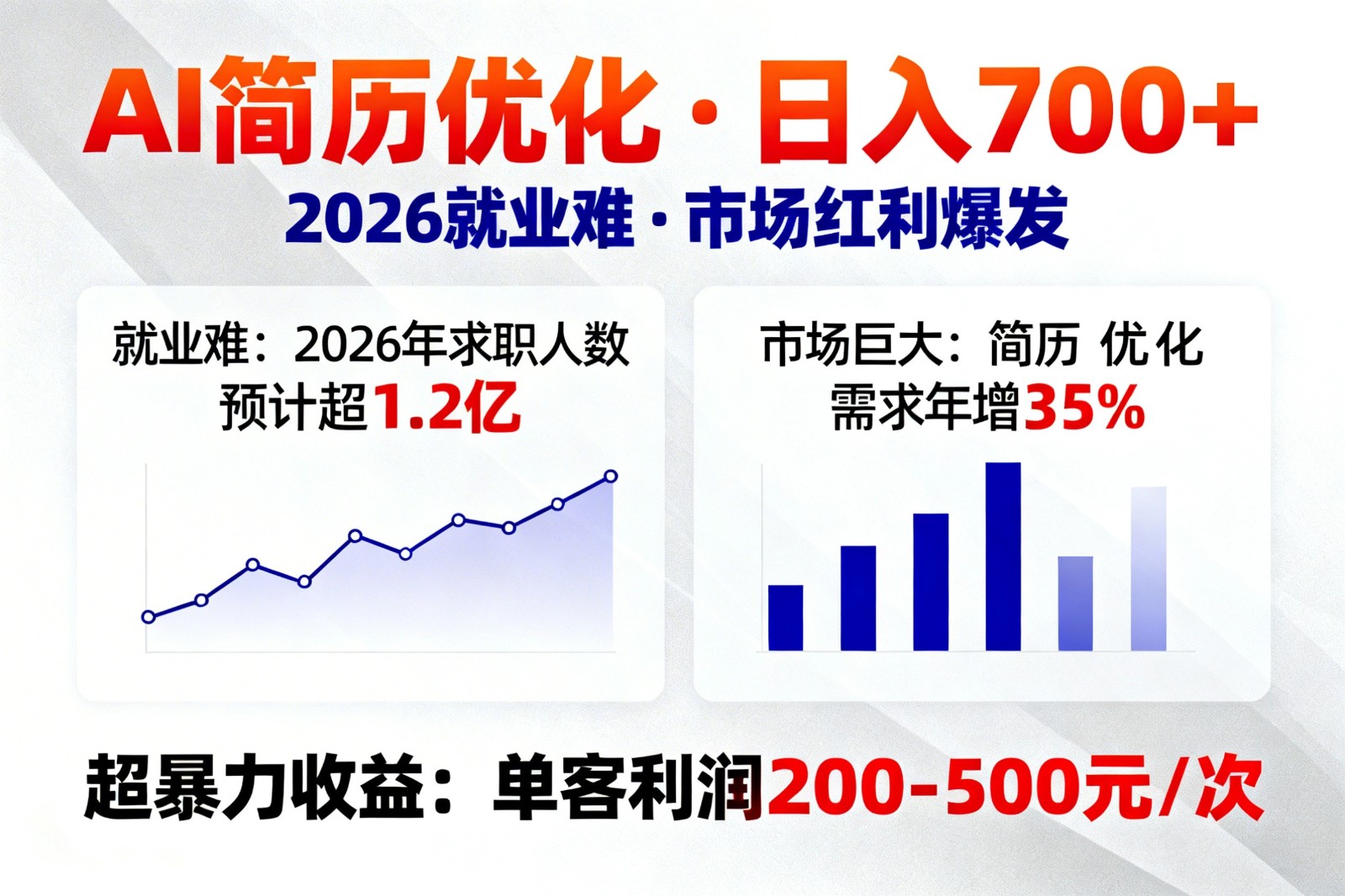 AI简历代写项目，万能模板加国内AI工具，15-30分钟交付一单，单笔收费20-200元 - 缩略图