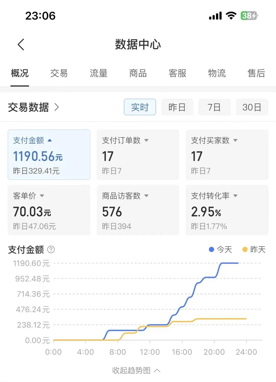 【持续更新】拼多多虚拟电商自动化无人成交，单店月入3000，矩阵批量起号放大 - 插图 1